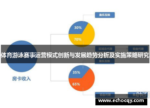 体育游泳赛事运营模式创新与发展趋势分析及实施策略研究