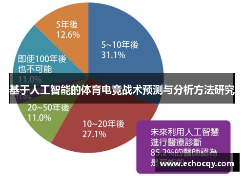 基于人工智能的体育电竞战术预测与分析方法研究