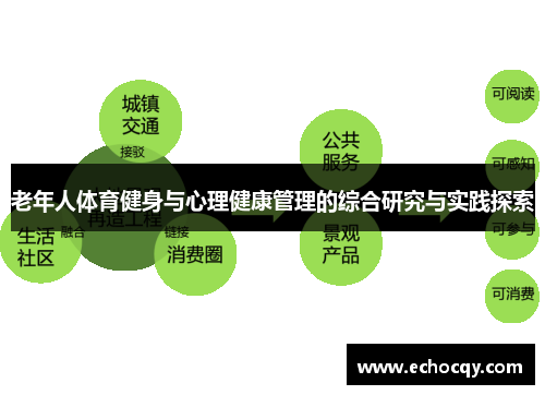 老年人体育健身与心理健康管理的综合研究与实践探索