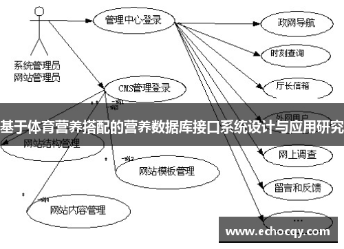 基于体育营养搭配的营养数据库接口系统设计与应用研究