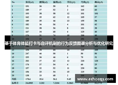 基于体育体能打卡与自评机制的行为反馈图谱分析与优化研究