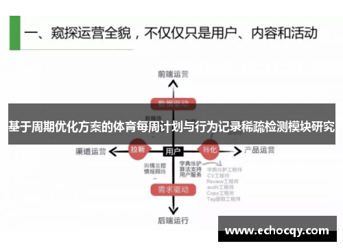基于周期优化方案的体育每周计划与行为记录稀疏检测模块研究