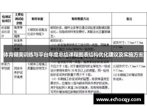 体育健美训练与平台年度总结课程图表结构优化建议及实施方案