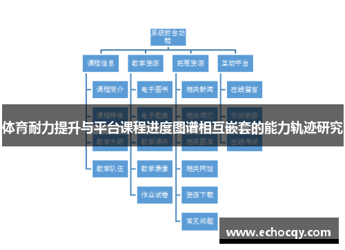 体育耐力提升与平台课程进度图谱相互嵌套的能力轨迹研究