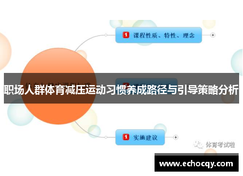 职场人群体育减压运动习惯养成路径与引导策略分析
