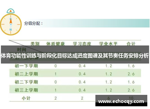 体育功能性训练与阶段化目标达成进度图谱及其节奏任务安排分析